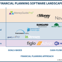 Financial Advisor’s Guide To Choosing The Best Financial Planning Software (For You)