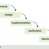 Top 8 Software Development Life Cycle (SDLC) Models used in Industry
